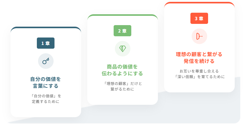 コアブランディング講座,マインドプラス,楽しく働く,個人事業主,起業,経営者