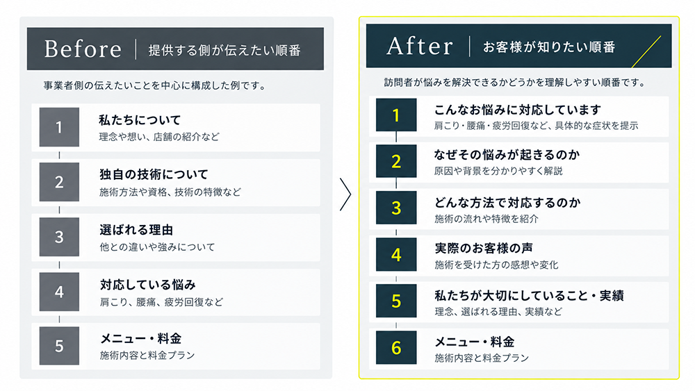 ホームページ構成,ホームページ改善,ホームページ見直し,問い合わせを増やす,Web集客,ホームページ制作,Webブランディング,AI活用